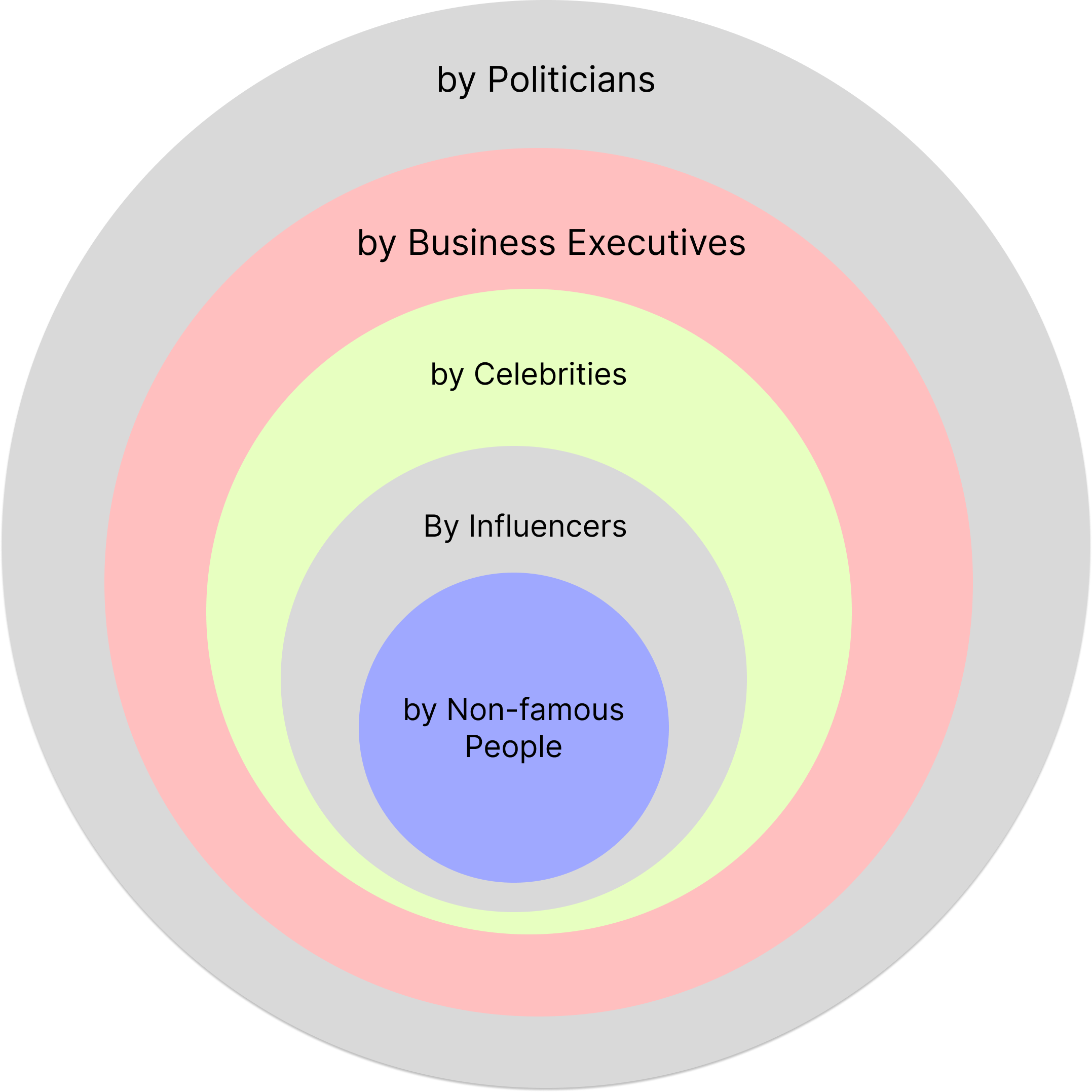 Venn diagram of qualifying offenses